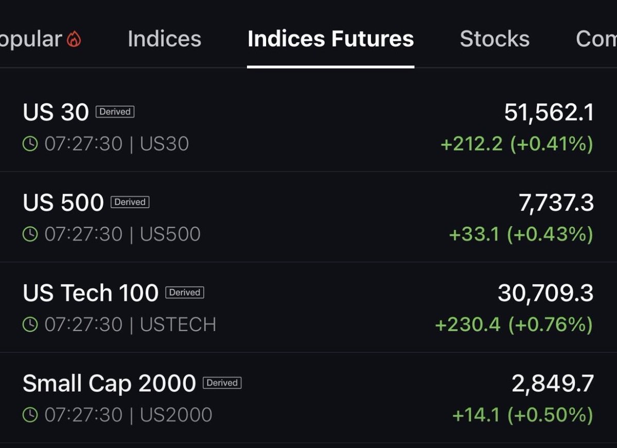 TheInvestBro_'s tweet photo. Are we back? https://t.co/9fO3wUXwzT