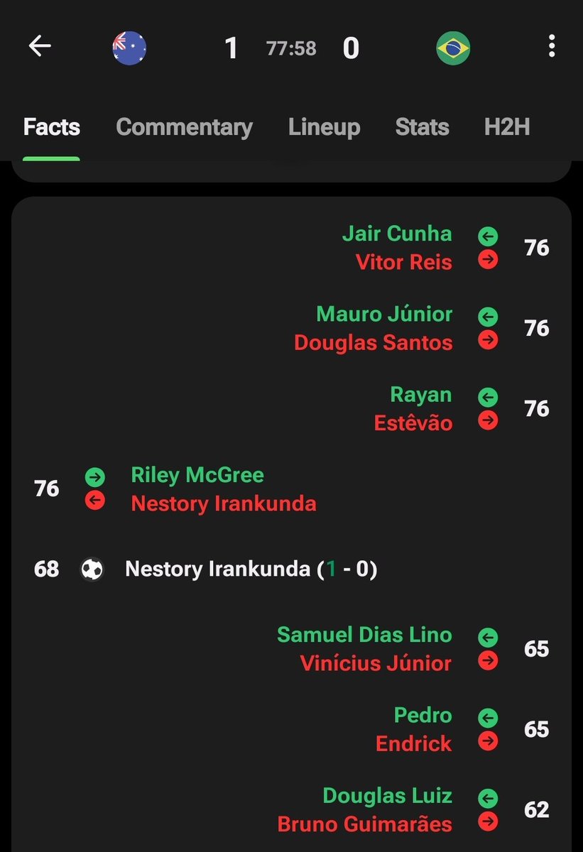 ultimate_kombo's tweet photo. Ancelotti my God will judge you I see how you are trying to help Real Madrid 

Why is Raphinha still In this game? 

What is is this 
Estevao, Vini Jr, Endrick, Bruno all subbed but you left Raphinha on https://t.co/O9gFNeQFR6