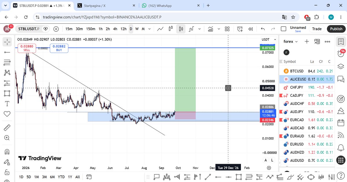 Max_hzb's tweet photo. #stbl long

i think its ready https://t.co/e1kDZ23vf1