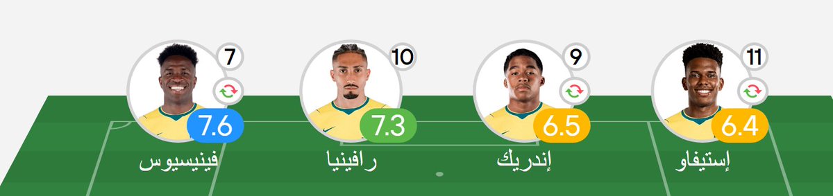 Forca_Fcb's tweet photo. 🇧🇷 خط هجوم البرازيل كاملاً تم تبديله إلا رافينيا لا زال صامداً في ودية أستراليا https://t.co/kLYRQuwMJr