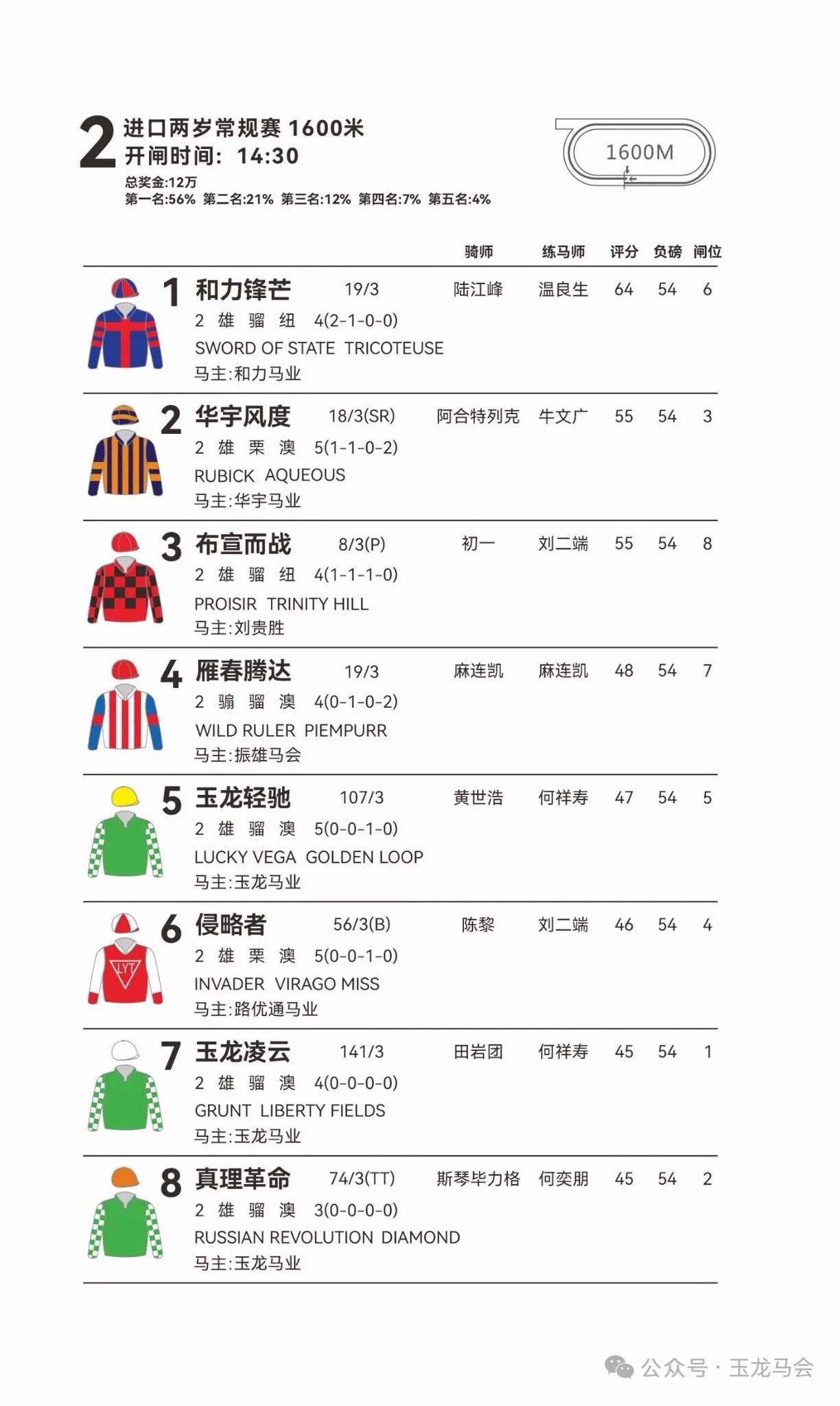 ChinaHorseRacing on X: 