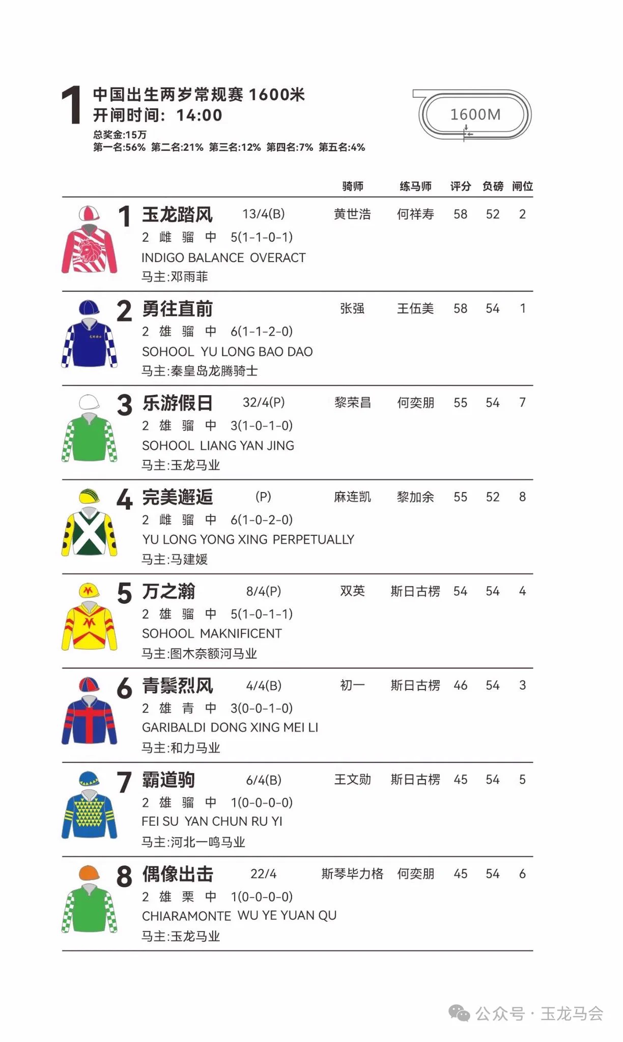 ChinaHorseRacing on X: 