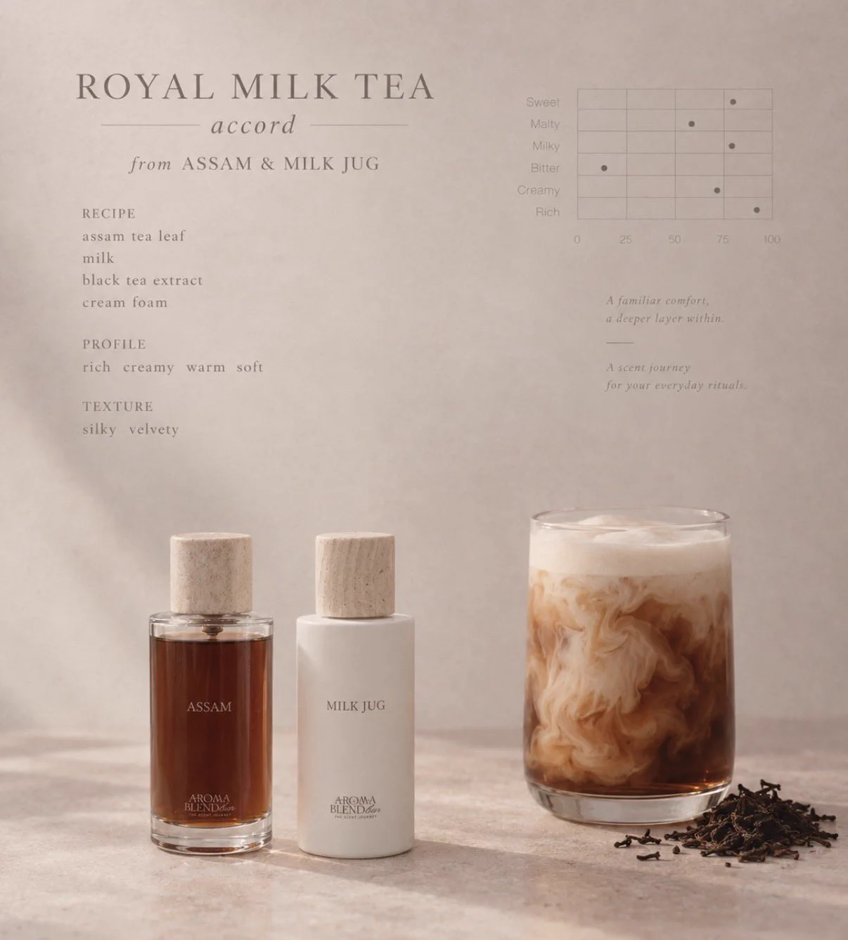 AROMABLENDBAR (@aromablendbar) / X