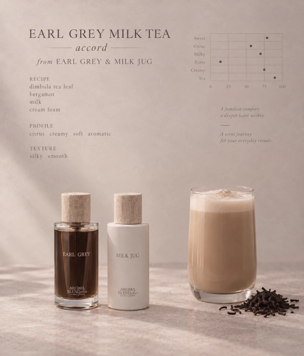 Reposts by AROMABLENDBAR (@aromablendbar) / X
