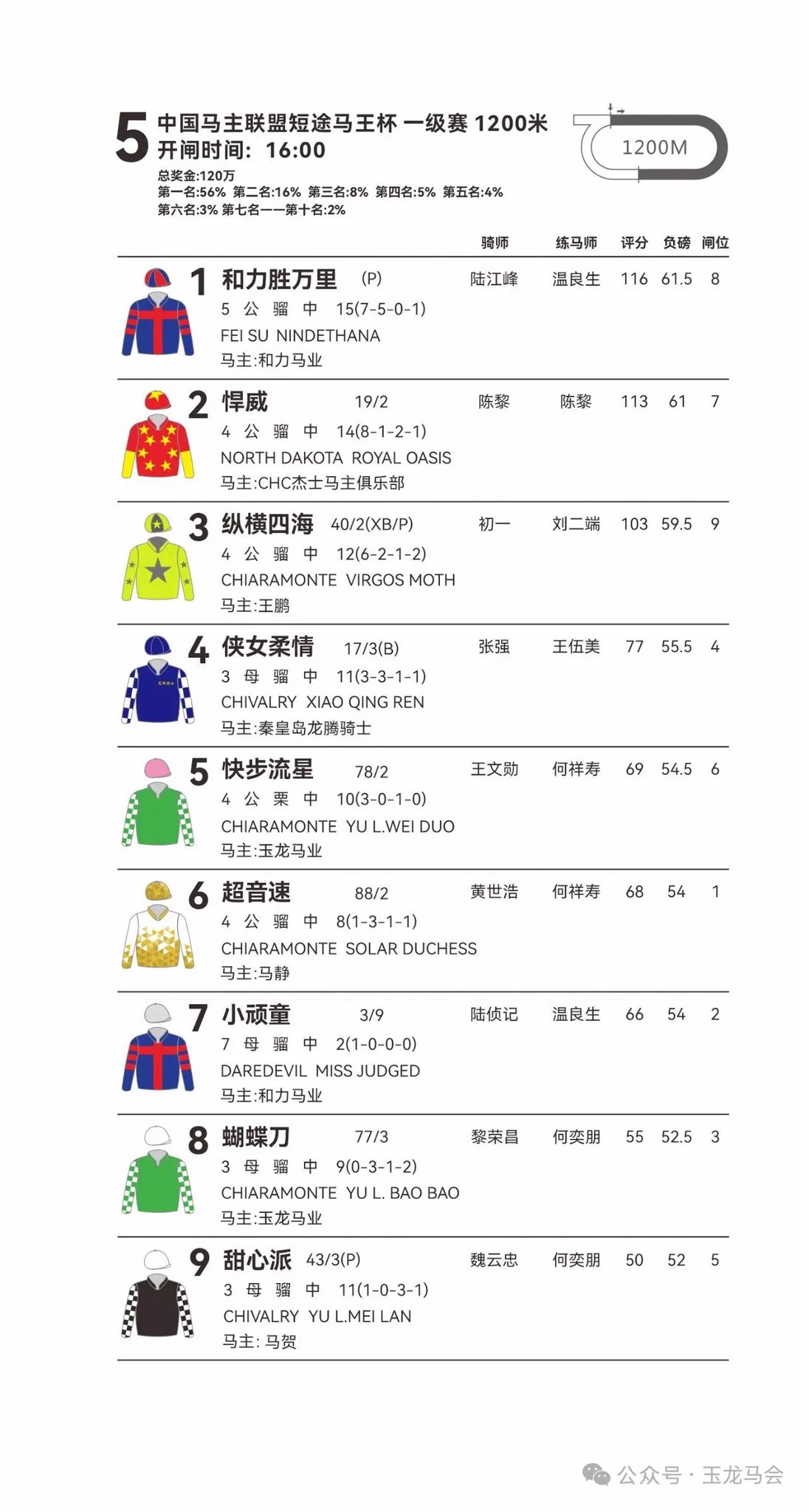 ChinaHorseRacing on X: 