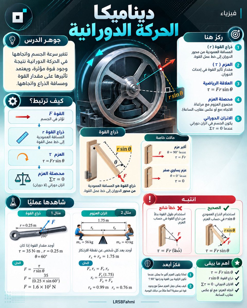 LRSBFahmi's tweet photo. #فيزياء ٢ | ملخص الاسبوع الرابع .
-
-
- https://t.co/guqvFdmM9D
