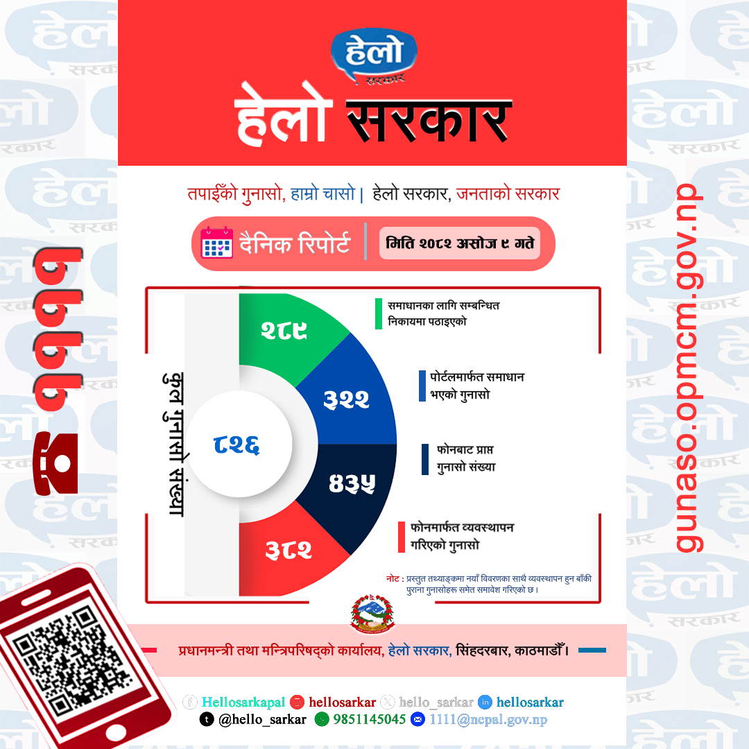 hello_sarkar's tweet photo. https://t.co/aXBidlMh4e