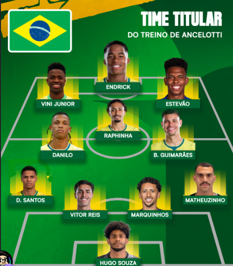 SempreSantosSFC's tweet photo. É um absurdo dizer que os 11 do Santos são melhores do que os da Seleção? 

Se misturasse, meu time titular teria 7 do Santos e 4 da Seleção.

Brasão 
Rodinei
Marquinhos
Veríssimo
D. Santos

Arthur
B. Guimarães
Neymar

Estevão
Gabigol
Cebolinha https://t.co/VOCTAXCrJc