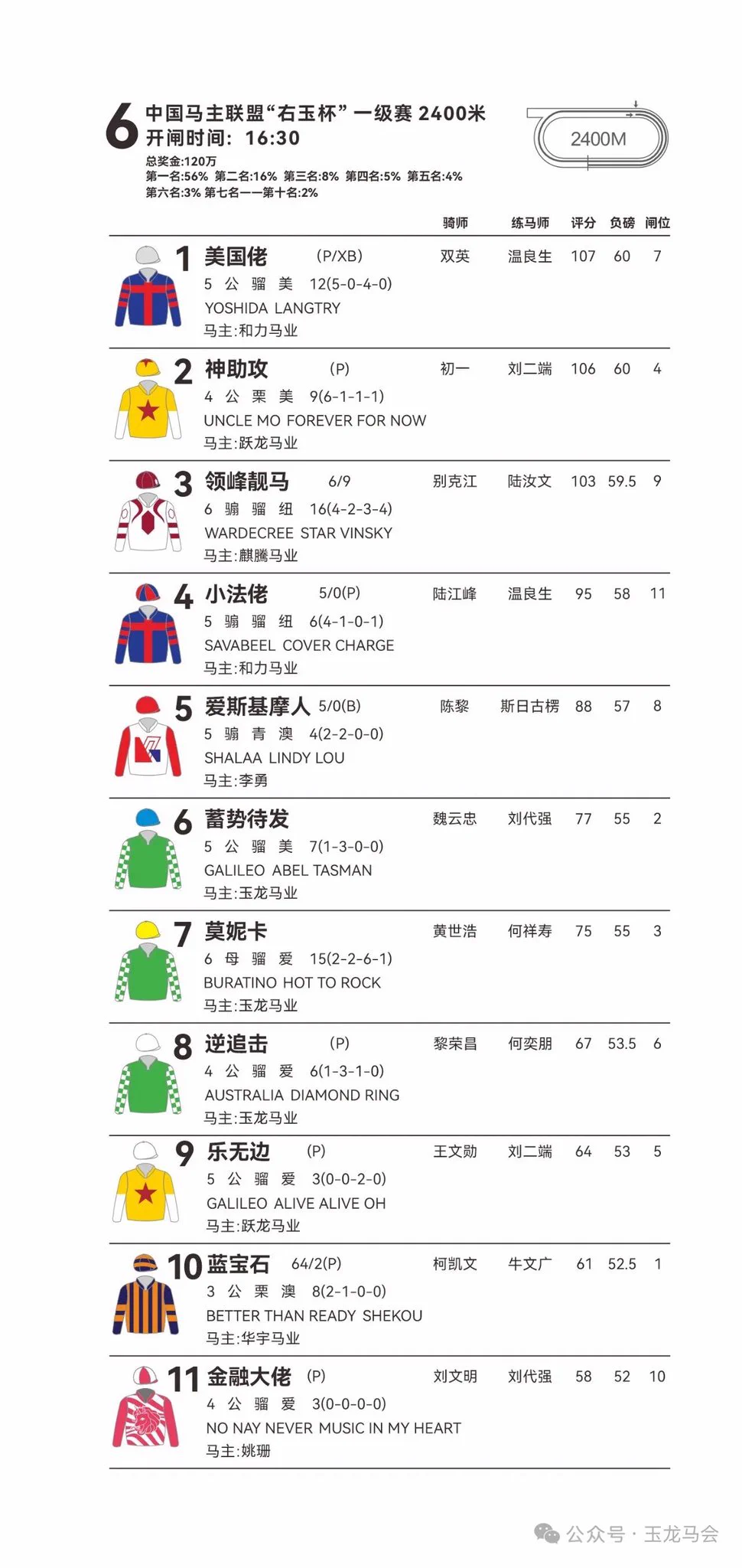ChinaHorseRacing on X: 