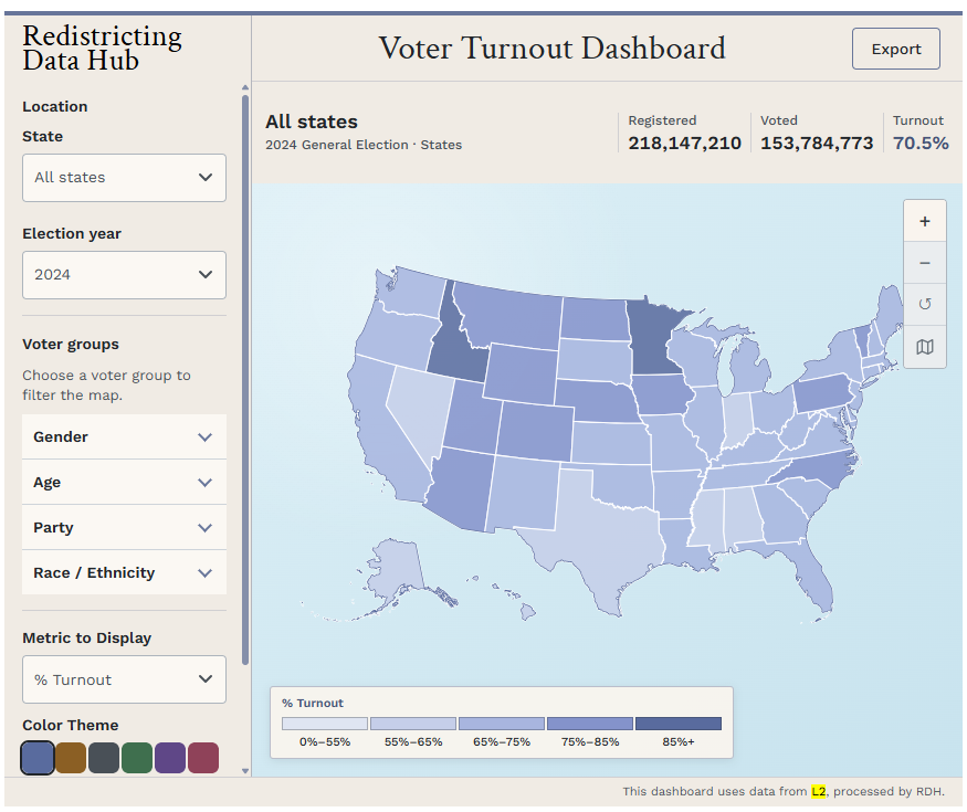 L2political's tweet photo. Explore 2022 and 2024 voter turnout by state, county, and district with the Redistricting Data Hub’s new dashboard, built with L2 voter data.
https://t.co/JUzg6OYVCE https://t.co/wZdGW5Z1Zn