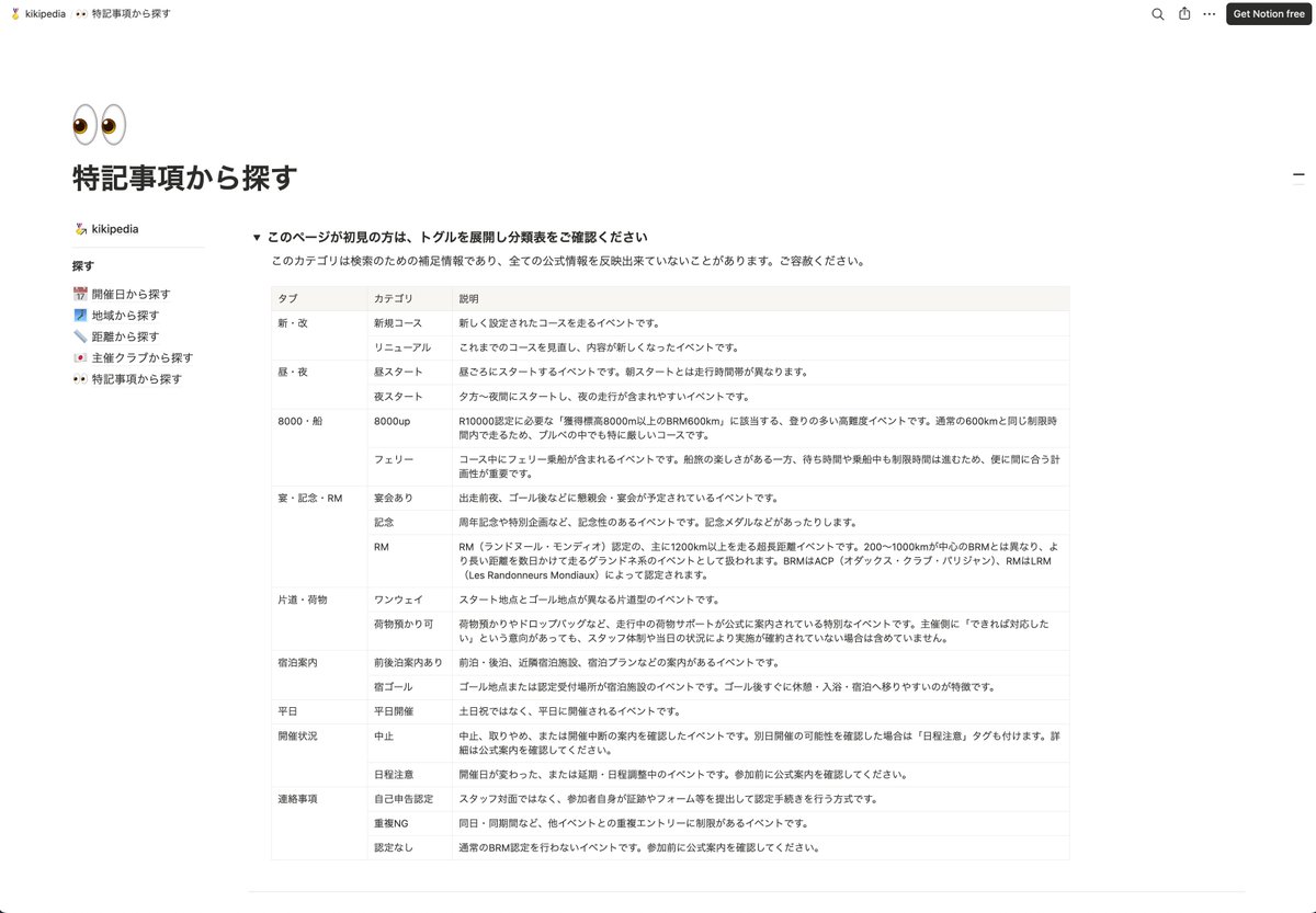 kikierre's tweet photo. 休眠期間を経て、自転車で長距離を走るイベント「Brevet（ブルベ）」のデータベース、kikipediaをリニューアルしました！サイクルイベントを探していた方々の目にも止まれば良いなと。引き続き更新していきます。オンラインも道の上も、今後ともよろしくお願いします！
https://t.co/0fflJP3hbf https://t.co/C0gSDR2sno