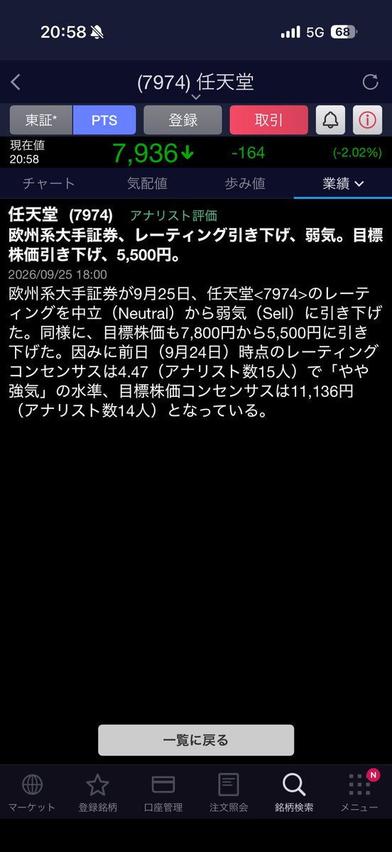 kabutorihiki48's tweet photo. 任天堂、欧州系証券の目標株価が5500円に引き下げられました。今、8000円ぐらいです。これはもう、大きく下がります。みなさん、ここは潔く売っちゃいましょう。売り逃げしましょう。（ゲス顔） https://t.co/GKpx5nDpn7