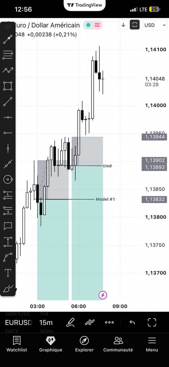 Mitchjunior51's tweet photo. Friday my ass 3 streak sexy SL ❌ this morning on $EURUSD 🤦🏾 https://t.co/wWYNM5zx32