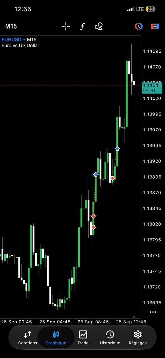 Mitchjunior51's tweet photo. Friday my ass 3 streak sexy SL ❌ this morning on $EURUSD 🤦🏾 https://t.co/wWYNM5zx32