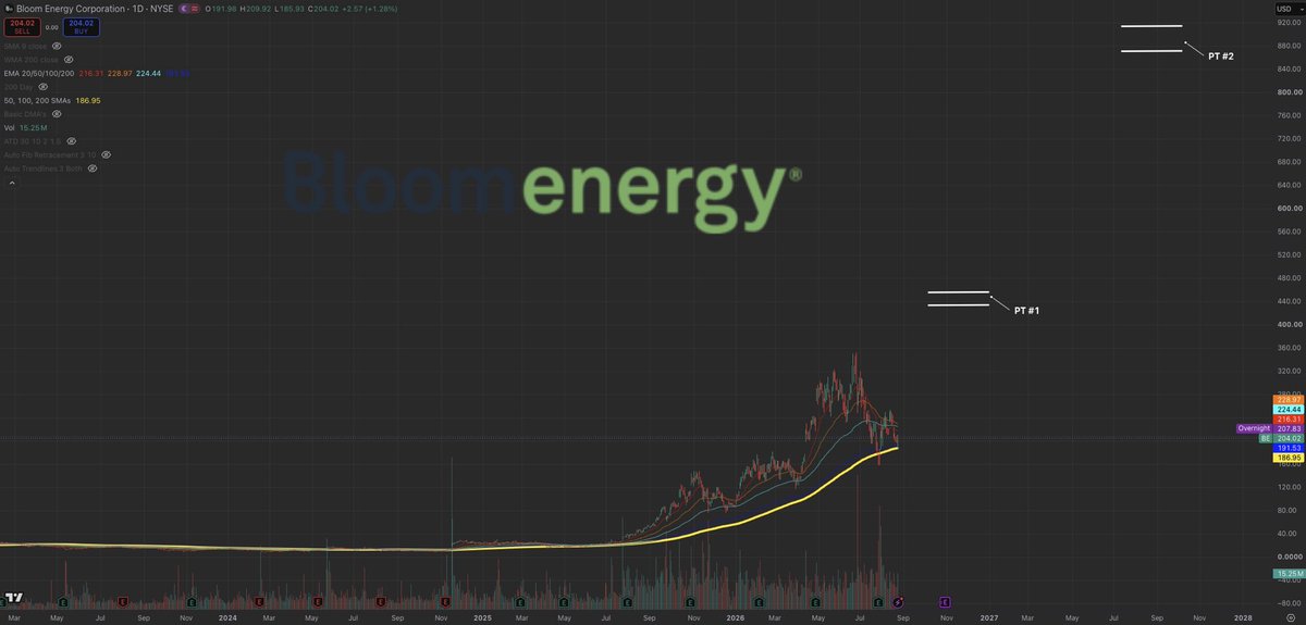 NathanCrossNC's tweet photo. 1/5 $NBIS (Nebius)
2/5 $IREN (Iren)
3/5 $DOCN (DigitalOcean)
4/5. $BE (Bloom Energy)
5/5 $MRVL (Marvell)

You’ll thank me later when these rip euphoric.
Do not miss out…

Like + Follow + Share + turn on notifications.
Don't miss the next tip.

(Not financial advice — DYOR) https://t.co/uAfL351DqE