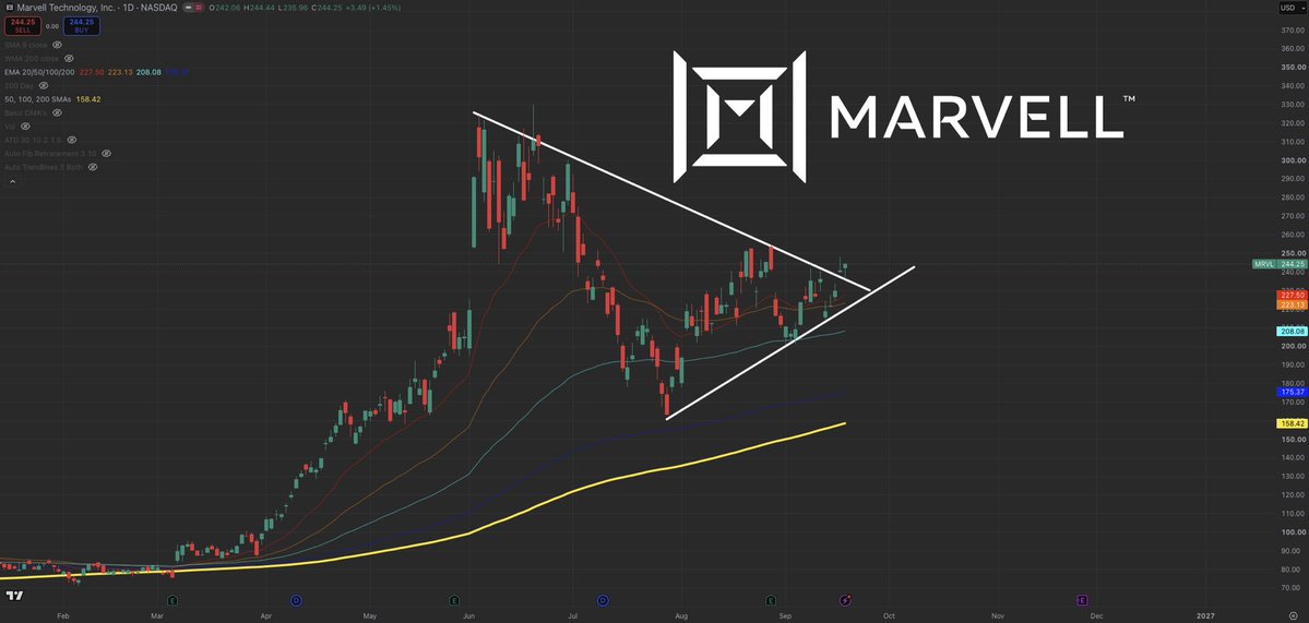 NathanCrossNC's tweet photo. 1/5 $NBIS (Nebius)
2/5 $IREN (Iren)
3/5 $DOCN (DigitalOcean)
4/5. $BE (Bloom Energy)
5/5 $MRVL (Marvell)

You’ll thank me later when these rip euphoric.
Do not miss out…

Like + Follow + Share + turn on notifications.
Don't miss the next tip.

(Not financial advice — DYOR) https://t.co/uAfL351DqE