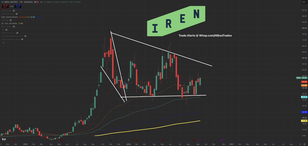NathanCrossNC's tweet photo. 1/5 $NBIS (Nebius)
2/5 $IREN (Iren)
3/5 $DOCN (DigitalOcean)
4/5. $BE (Bloom Energy)
5/5 $MRVL (Marvell)

You’ll thank me later when these rip euphoric.
Do not miss out…

Like + Follow + Share + turn on notifications.
Don't miss the next tip.

(Not financial advice — DYOR) https://t.co/uAfL351DqE