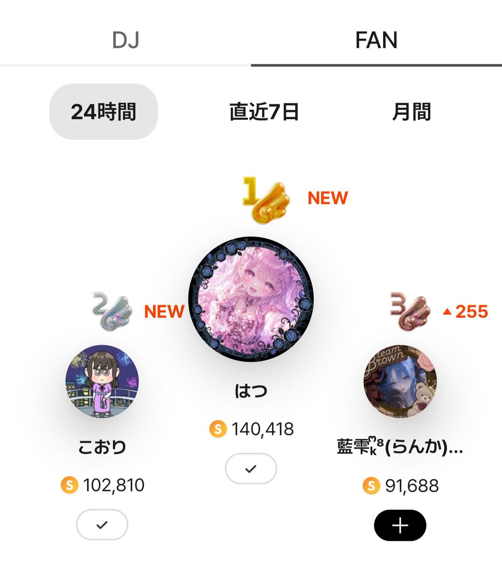 SP_RIYON's tweet photo. カッコよすぎ( ˶ｰ̀֊ｰ́ )👍
一緒に1.2位幸せだな https://t.co/Bjx5qf542I