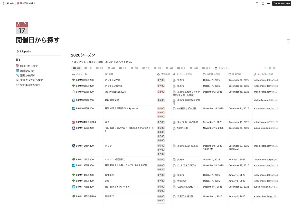 kikierre's tweet photo. 休眠期間を経て、自転車で長距離を走るイベント「Brevet（ブルベ）」のデータベース、kikipediaをリニューアルしました！サイクルイベントを探していた方々の目にも止まれば良いなと。引き続き更新していきます。オンラインも道の上も、今後ともよろしくお願いします！
https://t.co/0fflJP3hbf https://t.co/C0gSDR2sno