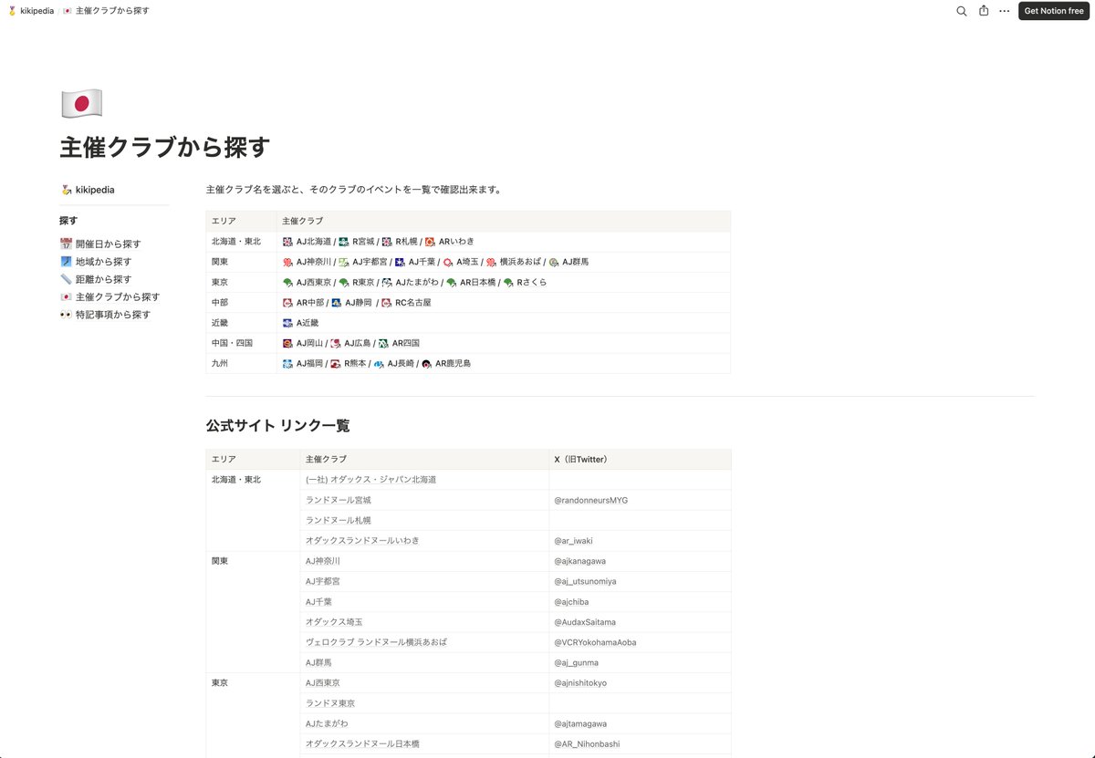 kikierre's tweet photo. 休眠期間を経て、自転車で長距離を走るイベント「Brevet（ブルベ）」のデータベース、kikipediaをリニューアルしました！サイクルイベントを探していた方々の目にも止まれば良いなと。引き続き更新していきます。オンラインも道の上も、今後ともよろしくお願いします！
https://t.co/0fflJP3hbf https://t.co/C0gSDR2sno
