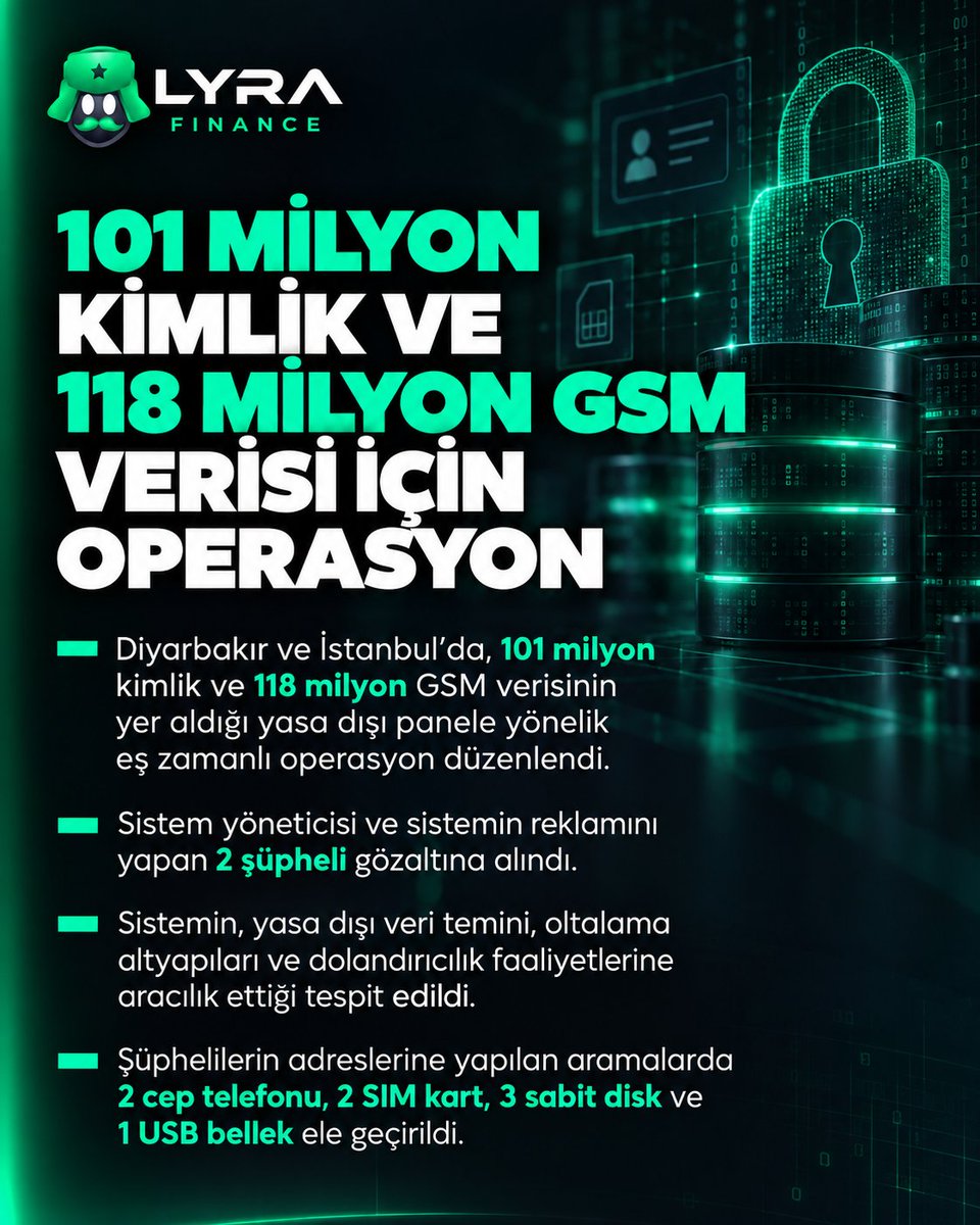 lyrafinans's tweet photo. Diyarbakır ve İstanbul'da, 101 milyon kimlik ve 118 milyon GSM verisinin yer aldığı yasa dışı panele yönelik eş zamanlı operasyon düzenlendi. https://t.co/FhhUWIBcJF