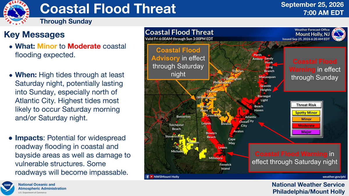 NWS_MountHolly's tweet photo. ⚠️🌬️🌊 A strong nor'easter will impact the region through this weekend. Strong winds may lead to tree damage and isolated power outages (tonight-Sat night). Coastal flooding is forecast to peak during the Saturday morning and/or evening high tide. (1/2) #PAwx #NJwx #DEwx #MDwx https://t.co/MpH5rBd9Oh