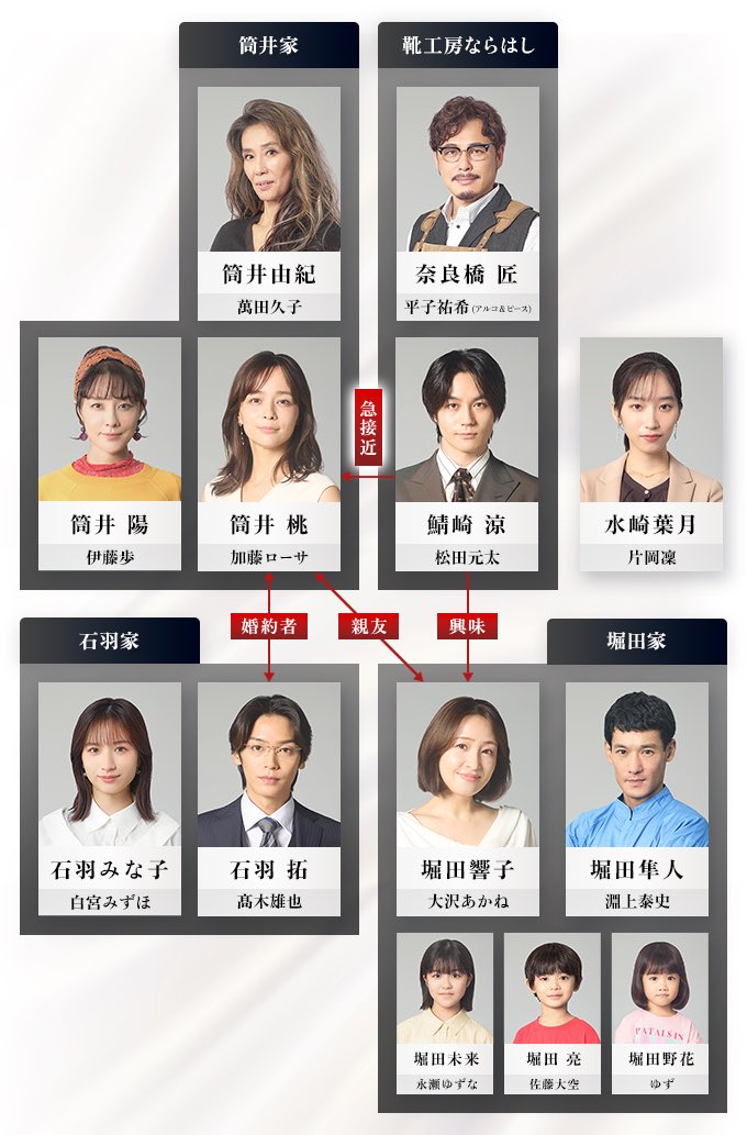 oshidoraEX's tweet photo. ✦ ・・──────────── ・・✦　　
　　　　#はだかんぼうたち👶
　　　　　　相関図公開🎊　　　　    　　
✦ ・・──────────── ・・✦
⁡
鯖崎（#松田元太）を取り巻く
登場人物たちの関係性をチェック🔎
⁡
公式HPでは、各キャラクターの詳細も
ご覧いただけますので、
初回放送前に予習をお願いします‼️
⁡
10月3日(土)よる11時スタート▶️
TVerのお気に入り登録はこちらから🥾
https://t.co/vhKoYbYR27