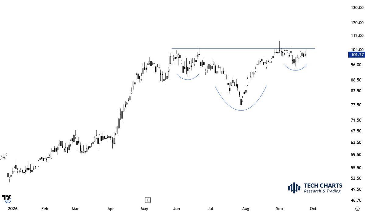 TechCharts tweet picture