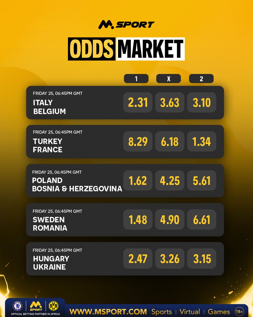 MSportOfficial's tweet photo. Massive fixtures coupled with top odds on MSport.
Place your bet now on MSport
#MSport #Oddsmarket https://t.co/C5gu57hwzP