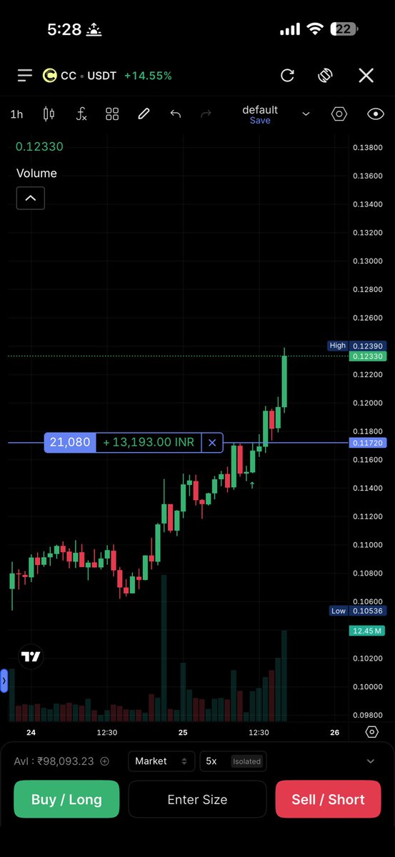 VantaTradeX's tweet photo. #CCUSDT #longsetup #BTC #bitcoin https://t.co/epgDejy6WH