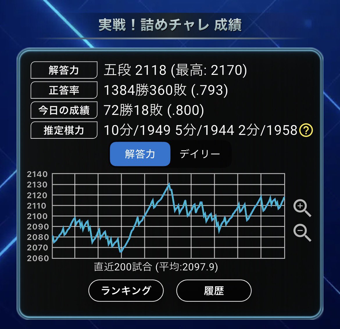 m46lm's tweet photo. #ノルマ詰めチャレ毎日50勝 
最近特に簡単な問題間違えすぎて、殺意を持って詰めチャレ解いてる https://t.co/r6pLvWTBAd