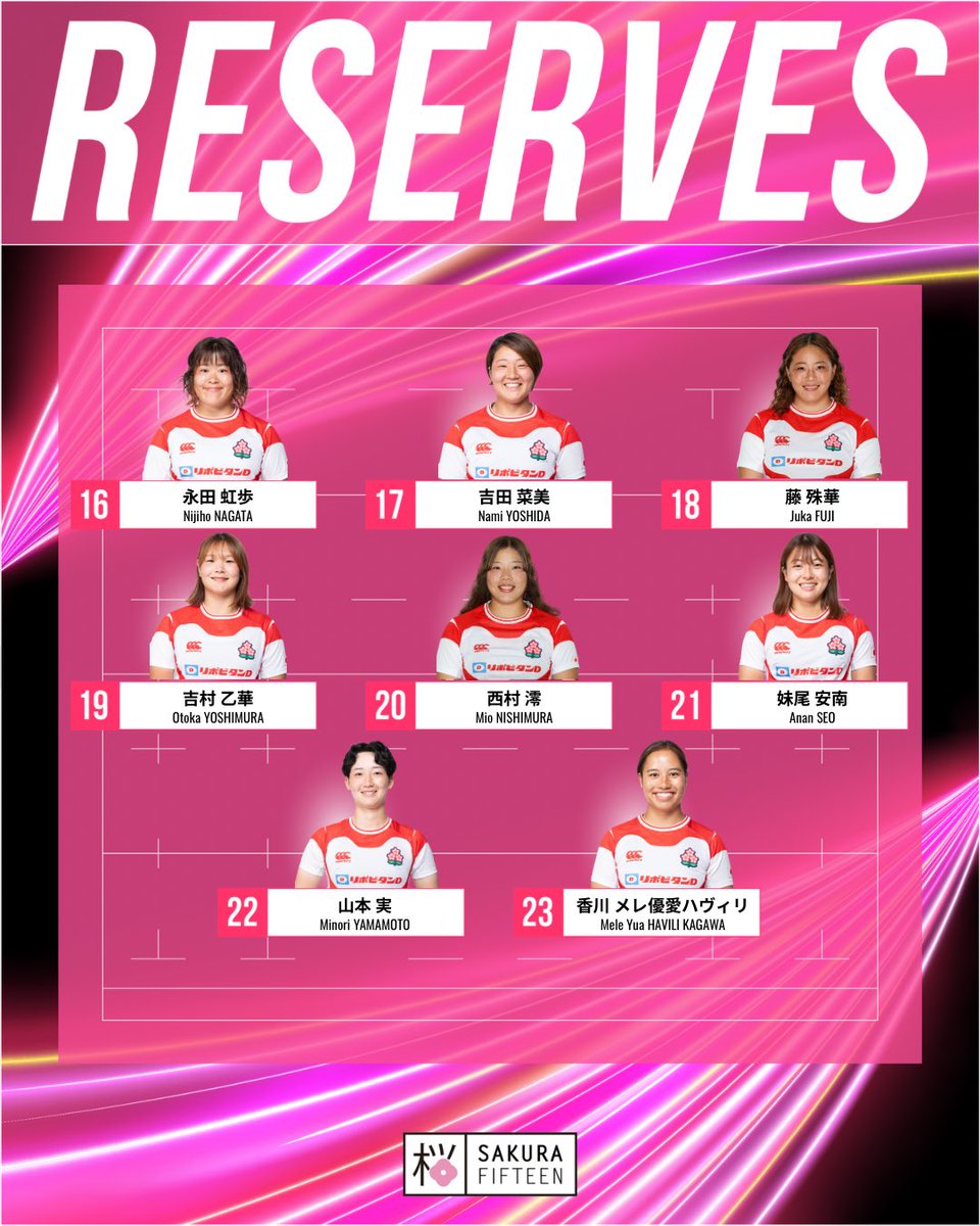 JRFUMedia's tweet photo. ラグビー女子日本代表🌸サクラフィフティーン🌸試合登録メンバー発表🔥

🏉WXV Global Series 2026
⚔️女子日本代表 対 女子アイルランド代表
📆 9/27 (日)12:45 (日本時間 20:45) KO
🏟 Dexcom Stadium (ゴールウェイ・アイルランド)
💻配信（生配信）： J SPORTSオンデマンド (日本時間 20:30～)

@WXVRugby
#Sakura15 #JPNvIRE