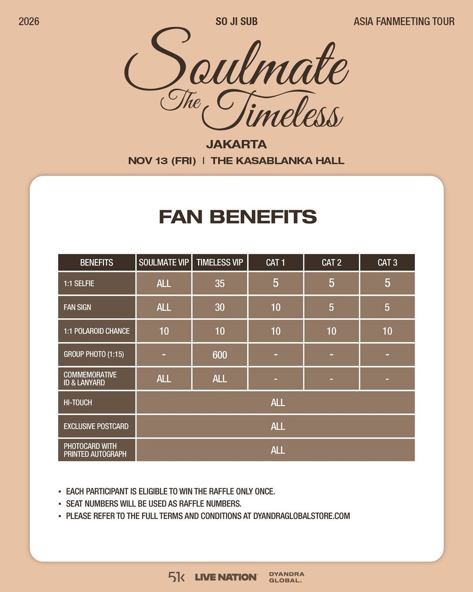 Sayminlinieee's tweet photo. 🎟️ TICKETING SERVICE SO JI SUB ASIA FANMEETING TOUR SOULMATE THE TIMELESS IN JAKARTA

💸 Fee 200k (bookslot 50k)
✅ Data pribadi
✅ Self payment
✅ Payment sisa fee jaswar after secured
❗Limited slot
💌 DM

WTS JASA WAR JASTIP CO Fanmeet jkt VIP CAT 1 2 3 Indonesia INA 소지섭 https://t.co/XGzJ7wHO0A