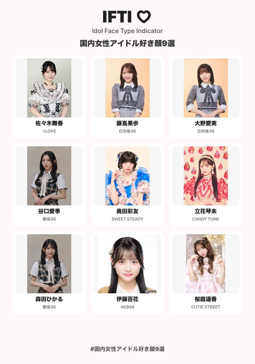 242455__'s tweet photo. #国内女性アイドル好き顔9選 https://t.co/z5SwQ72qsx