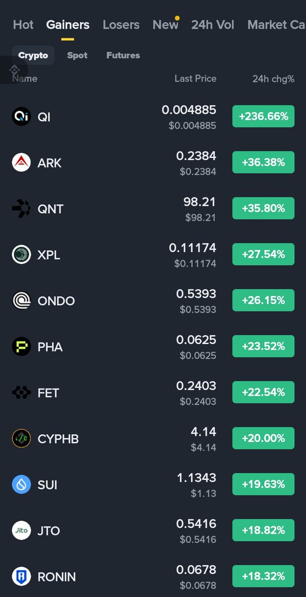 mrtwn49352's tweet photo. ⚡MOMENTUM MASTER 💪 (TOP GAINERS) FOR 25TH SEPTEMBER, 2026.

IF YOU FIND INSIGHTFUL, KINDLY FOLLOW , LIKE &amp; TURN UP NOTIFICATIONS. https://t.co/uhQEdL2RcE