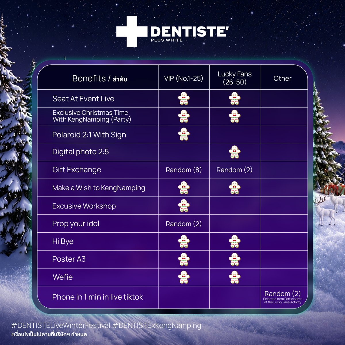 Dentiste_X's tweet photo. ✨ IT’S TIME TO MAKE A WISH. ✨
DENTISTE’ Live Winter Festival is here. 🎄💜💚
ร่วมเฉลิมฉลองเทศกาลคริสต์มาสก่อนใคร พร้อมสร้างโมเมนต์สุดพิเศษและความทรงจำแสนอบอุ่นไปกับ DENTISTE’ × KengNamping
📅 8 พฤศจิกายน 2569
 📍 Smooth Life Tower

EXCLUSIVE VIP — 25 สิทธิ์
 เพียงซื้อ DENTISTE’ × KengNamping
SIGNATURE VIP COLLECTION — An Exclusive Edition
 มูลค่า 55,000 บาท
 รับทันที VIP 1 สิทธิ์ จำกัดเพียง 25 สิทธิ์เท่านั้น

LUCKY FANS — 25 สิทธิ์
 ซื้อผลิตภัณฑ์ DENTISTE’ ใดก็ได้ครบ 690 บาท
 รับ 1 สิทธิ์ เพื่อลุ้นเป็นผู้โชคดี

🎁 SPECIAL PRIVILEGE
 พิเศษ! เพียงซื้อ KENG NAMPING Exclusive Keychain Set
 มูลค่า 990 บาท รับ 3 สิทธิ์ เพื่อลุ้นเป็นผู้โชคดี

ระยะเวลาเข้าร่วมกิจกรรม
VIP
DENTISTE’ × KengNamping SIGNATURE VIP COLLECTION
 เปิดจำหน่าย 28 กันยายน 2569 เวลา 10.00 น.

Lucky Fans
 28 กันยายน – 26 ตุลาคม 2569

ช่องทางสั่งซื้อเพื่อเข้าร่วมกิจกรรม
 Only at https://t.co/PzpbUn5H0Q

ลงทะเบียนเพื่อยืนยันสิทธิ์ 
ที่ LINE Official Account: @dentiste_official
ตั้งแต่วันที่ 29 กันยายน – 26 ตุลาคม 2569 เวลา 23:59 น.

และเตรียมพบกับ Surprises อีกมากมาย
พร้อมรายละเอียดเพิ่มเติมของเทศกาลสุดพิเศษนี้ได้ที่ DENTISTE’ Official ทุกช่องทาง

Make a wish. Make it unforgettable. ✨

#DENTISTELiveWinterFestival #DENTISTExKengNamping #KENGNAMPING #DENTISTETH
