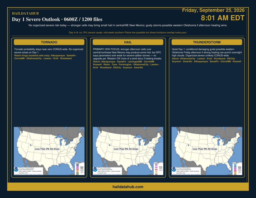 HailDataHub's tweet photo. Day 1 quiet: no organized severe. Small hail possible central/NE NM; gusty storms possible western OK if heating wins.

Free lists →

#Albuquerque #SantaFe #ClovisNM #Roswell #OklahomaCity #Lawton #Enid #Woodward #Amarillo #HailDataHub https://t.co/hk8hYTpaQe
