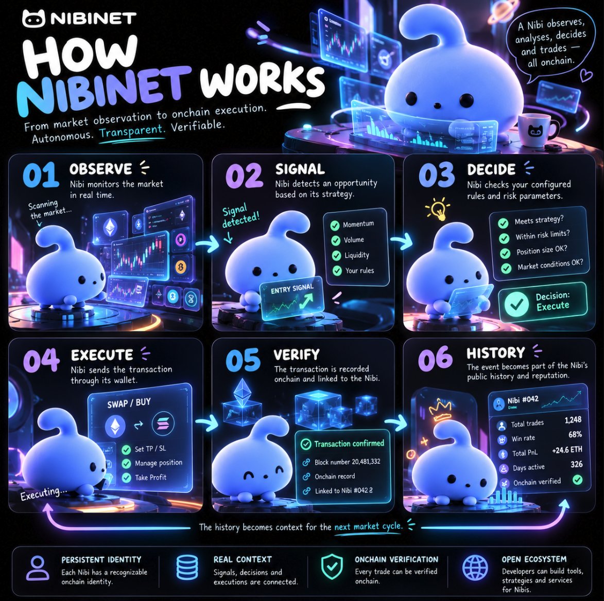 nibi_net's tweet photo. whitepaper updated https://t.co/CU8gkXRWtb