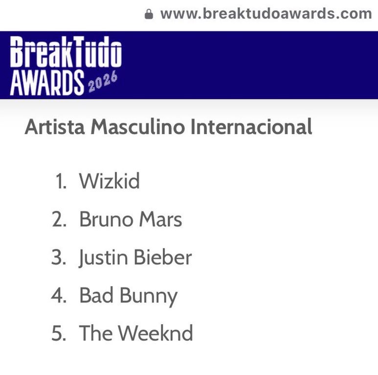 chartradar_'s tweet photo. Wizkid is currently leading the race to win the BreakTudo Award for the Best International Male Artist of the Year ahead of Bruno Mars, Justin Bieber, Bad Bunny and The Weeknd. https://t.co/nCGPIotjsP