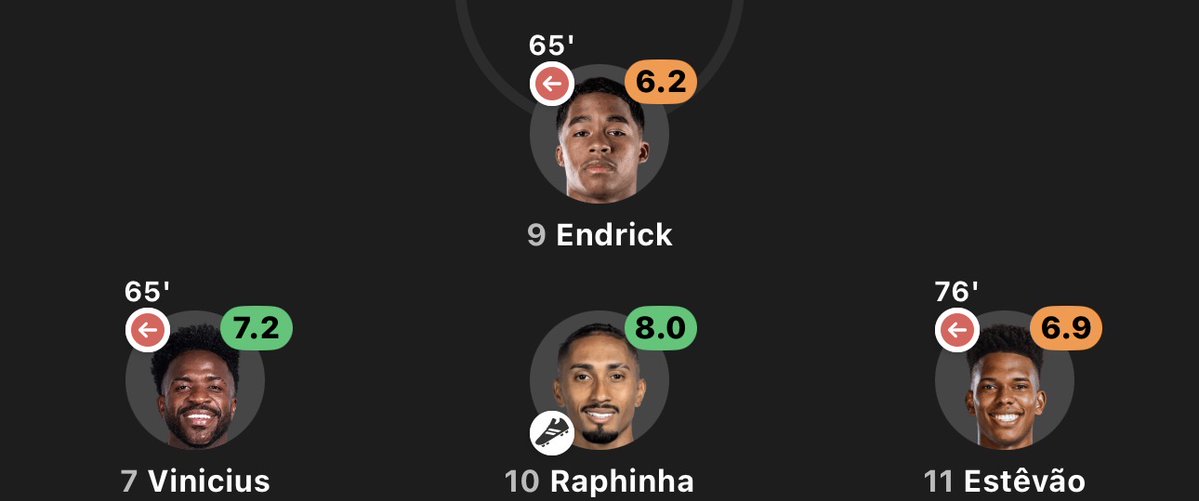 CrewsMat10's tweet photo. Raphinha having to carry Brazil’s attack once again. https://t.co/VFC3gSGY0p
