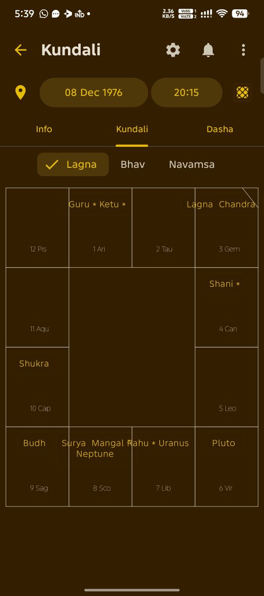 ARikhith's tweet photo. @ASTRO_Raghv Sir, I have sun &amp; mars in 6th house... But no results https://t.co/2hrZn3xy7i