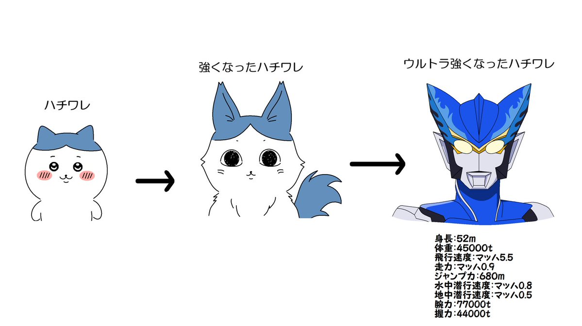 redolbus's tweet photo. 決して諦めないでしょ絆ッ
諦めないよねェッ https://t.co/RWoBCEsv4y