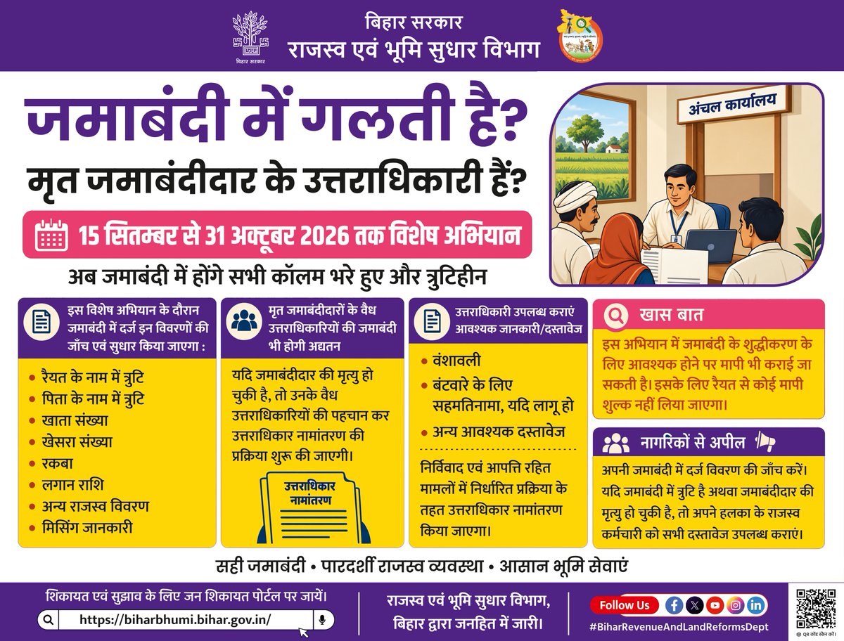 BiharRevenue's tweet photo. आपकी जमाबंदी में किसी तरह की गलती है? आपकी जमीन अभी भी मृत पूर्वजों के नाम है? अगर ऐसा हो तो आप सभी के लिए सुधार का मौका है। 31 अक्टूबर तक अपना काम अपडेट कराएं।

15 सितंबर से 31 अक्टूबर 2026 तक चल रहे जमाबंदी शुद्धिकरण एवं उत्तराधिकार नामांतरण विशेष अभियान के दौरान जमाबंदी में दर्ज त्रुटियों का सुधार किया जाएगा तथा मृत जमाबंदीदरों के वैध उत्तराधिकारियों की जमाबंदी अद्यतन की जाएगी।

अपनी जमाबंदी में दर्ज विवरण की जांच करें और आवश्यक दस्तावेज अपने राजस्व कर्मी को उपलब्ध कराएं।

@samrat4bjp 
@DilipJaiswalBJP 
@IPRDBihar 

#Jamabandi #BiharBhumi #BiharRevenueAndLandReformsDept #BiharGovernment #LandRecords #Mutation #biharbhumiservices