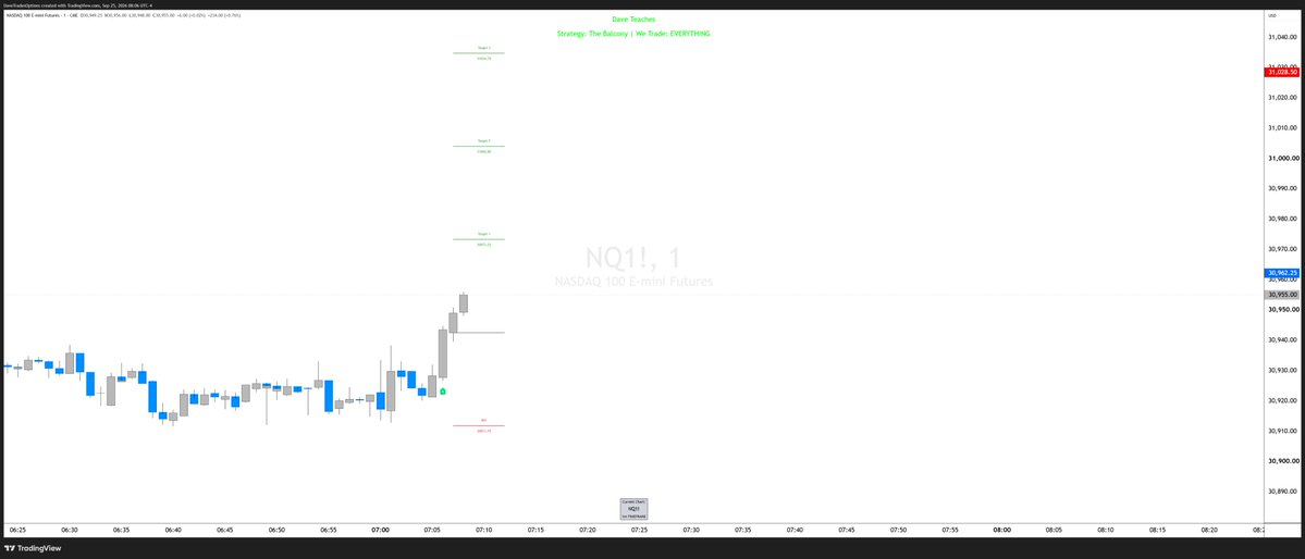 DaveTradesOpts's tweet photo. This makes following my trading plan so much easier.

I don't have to think about where to enter, what to target, where to place my stop.

My only job is figuring out how much I am willing to lose per trade.

No more FOMO, anxiety, tilt or negative RR thanks to VECTOR https://t.co/ox2ZaAF3LN