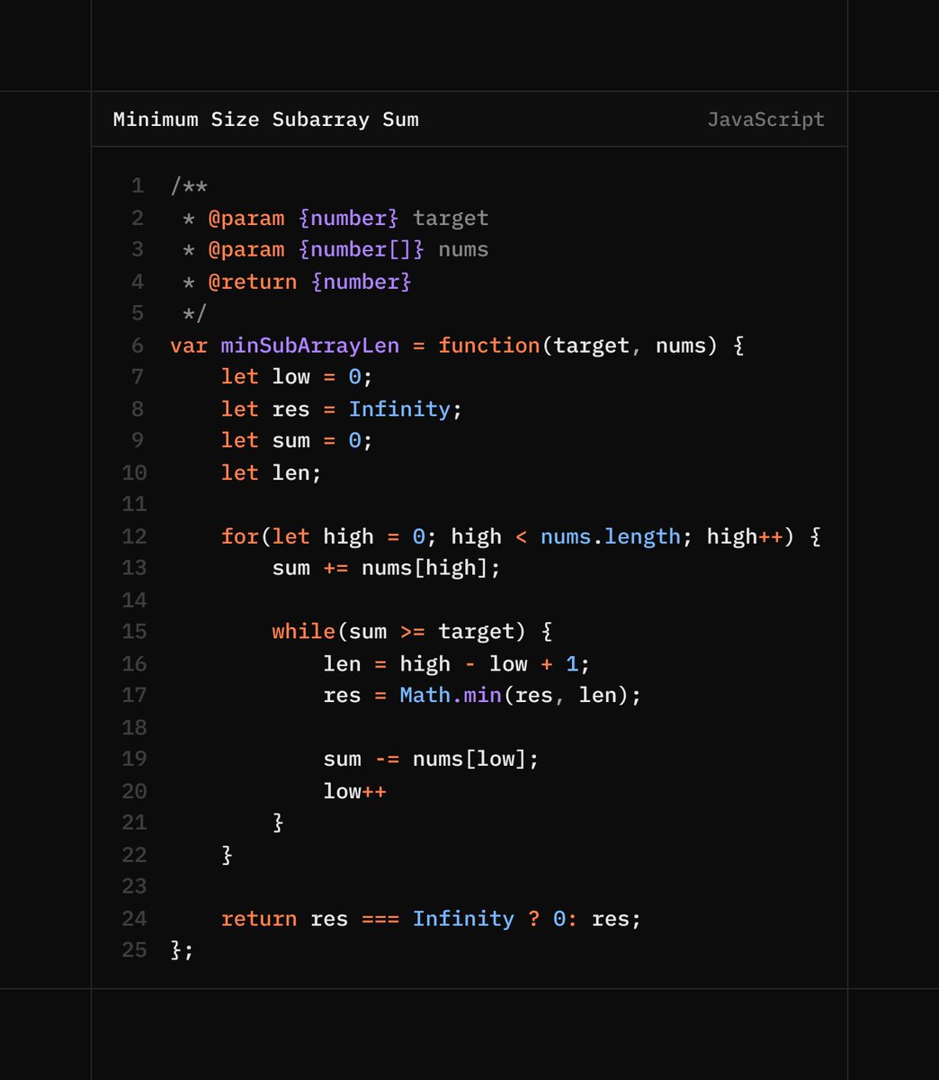 itsAMIT00's tweet photo. #6    

Today's stats:    

Sliding window pattern:
- Max Consecutive Ones III (LeetCode 1004)
- Minimum Size Subarray Sum (LeetCode 209) - revise https://t.co/52PdgWY59N
