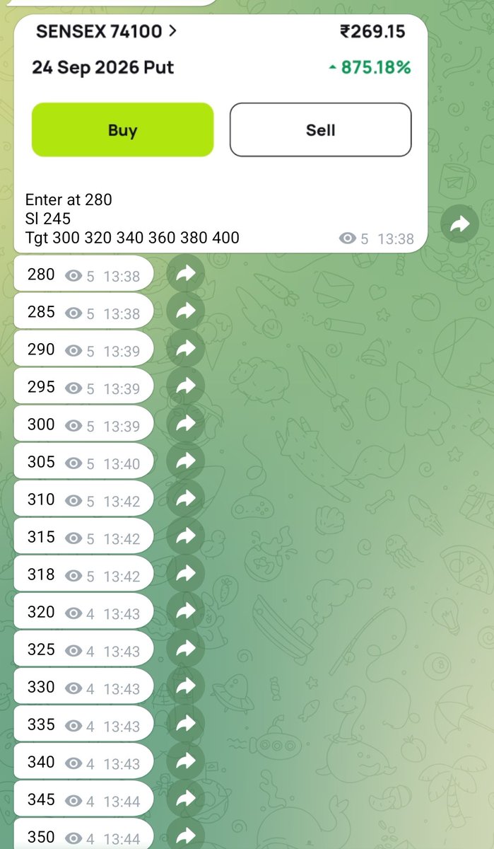 TSakshi22's tweet photo. 🔥 280 → 549! What a move on SENSEX 74100 PE! 🚀
Clean momentum, strong breakout and targets delivered. 📈

📲 Join our Telegram for live option trading updates
🔗 Link in bio 👆 https://t.co/TeTb8p5Oss