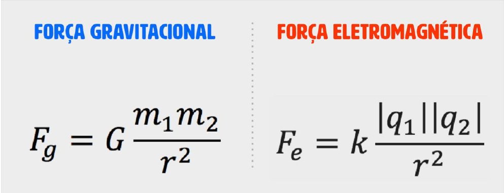 Omnixyron's tweet photo. Força gravitacional uma força c/ alcance infinito, mas "fraca". Para ser sentida d forma expressiva é necessário massas planetárias

A força eletromagnética é uma força forte, mas c/ alcance curto.  Ex.: os imãs. Eles muito próximos, atraem-se,  independentemente do tamanho deles https://t.co/9yyoCE16mc