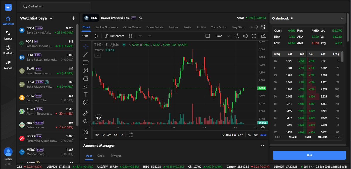 xoolinday's tweet photo. Seperti baca jam sebelum menentukan berangkat, timing juga jadi bagian penting saat melihat peluang di market #AplikasiAjaib @ajaibinvestasi #ajaibterminal https://t.co/RjB1QbZRFC
