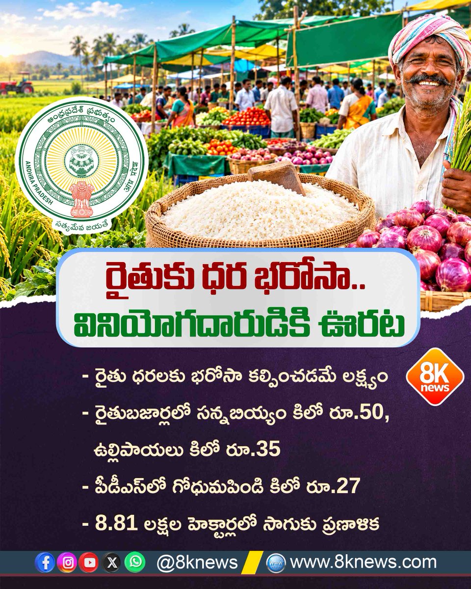 8Knewstelugu's tweet photo. రైతుకు ధర భరోసా.. వినియోగదారుడికి ఊరట
#8KNews #Farmers #RythuBazaar #PDS #AgricultureNews https://t.co/RWNdiU5lS3