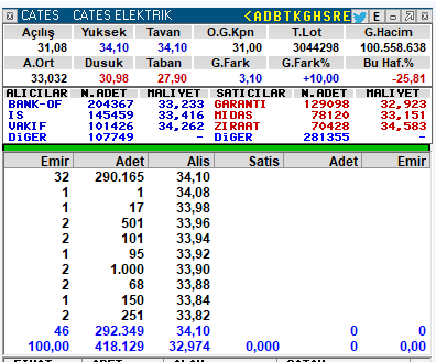 TraderAsaf's tweet photo. #cates https://t.co/ngoz2fQERK